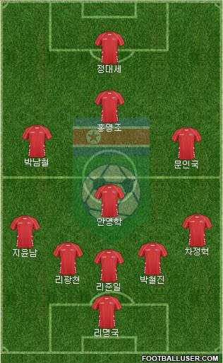 Korea DPR Formation 2020