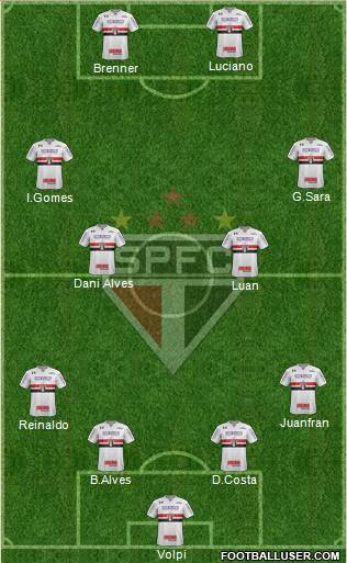 São Paulo FC Formation 2020