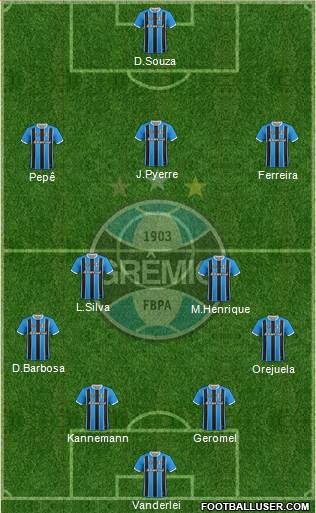 Grêmio FBPA Formation 2020