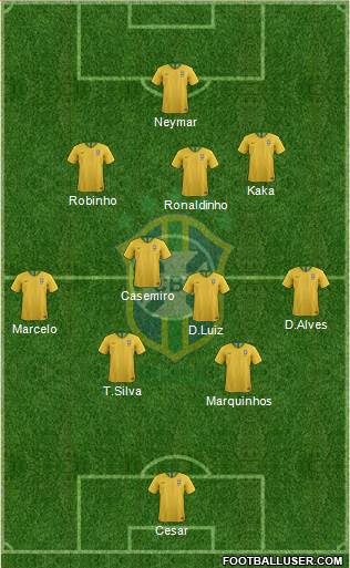 Brazil Formation 2020