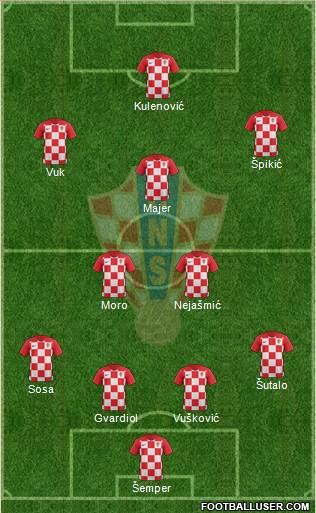 Croatia Formation 2020