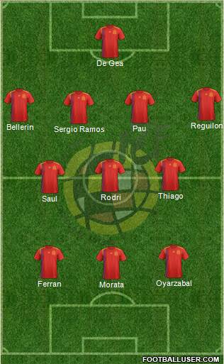 Spain Formation 2020