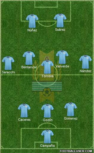 Uruguay Formation 2020