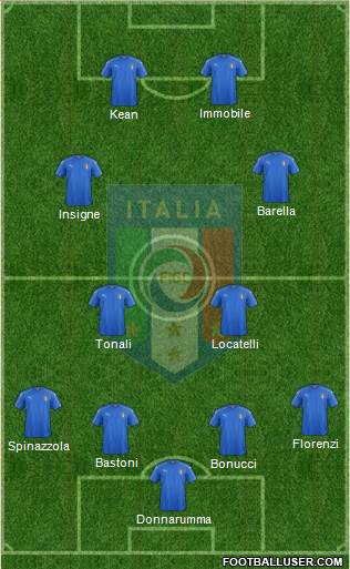 Italy Formation 2020