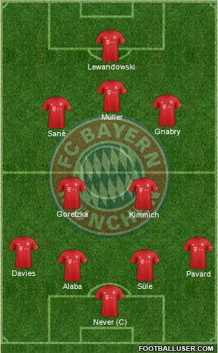 FC Bayern München Formation 2020