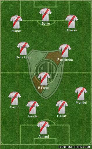 River Plate Formation 2020