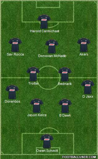 Philadelphia Union Formation 2020