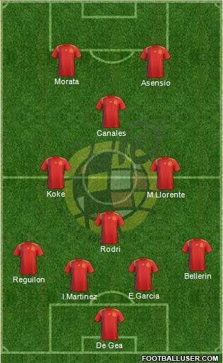 Spain Formation 2020