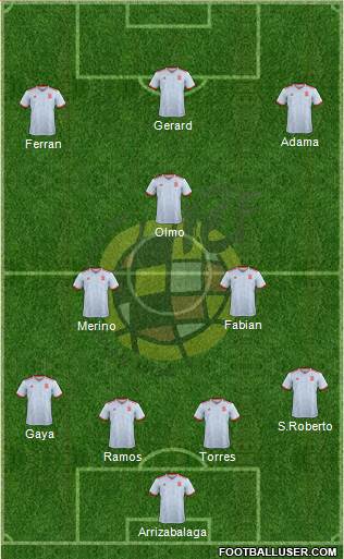 Spain Formation 2020