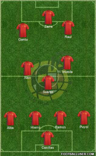Spain Formation 2020