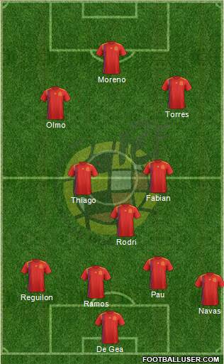 Spain Formation 2020