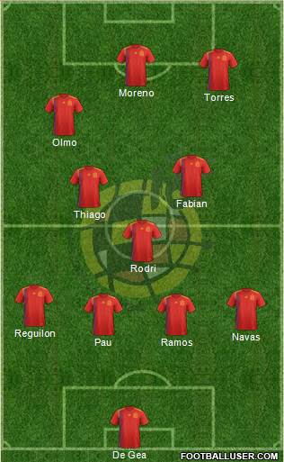 Spain Formation 2020