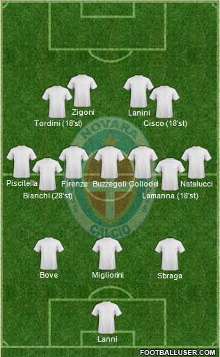 Novara Formation 2020