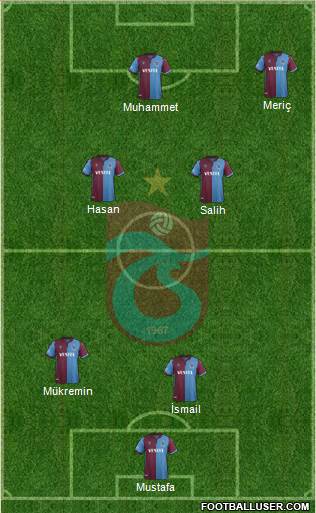 Trabzonspor Formation 2020