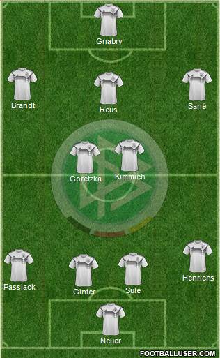 Germany Formation 2020