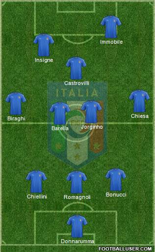 Italy Formation 2020