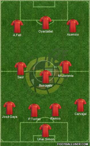 Spain Formation 2020