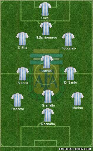 Argentina Formation 2020
