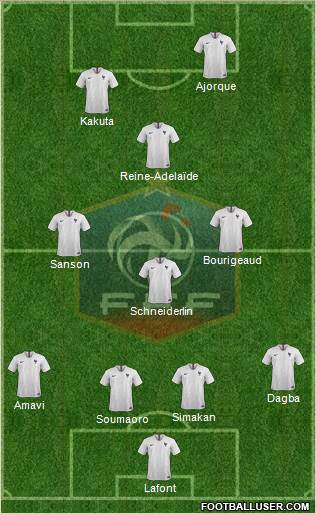 France Formation 2020