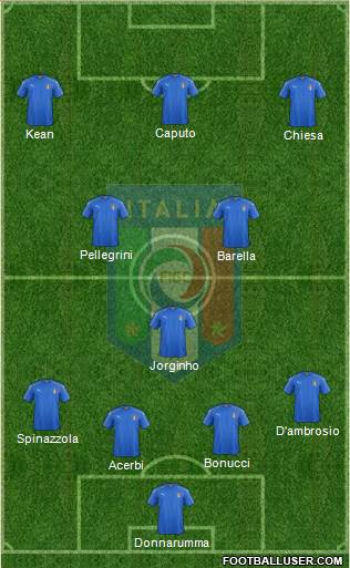 Italy Formation 2020