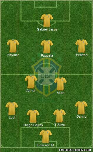 Brazil Formation 2020