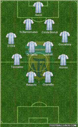 Argentina Formation 2020