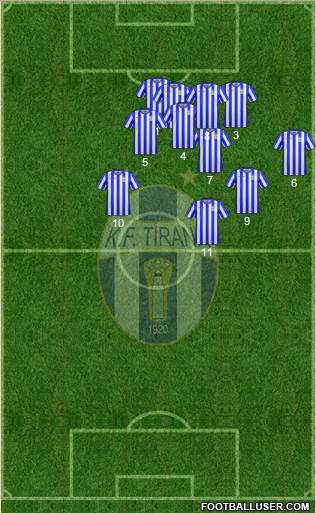 KF Tirana 3-5-1-1 football formation