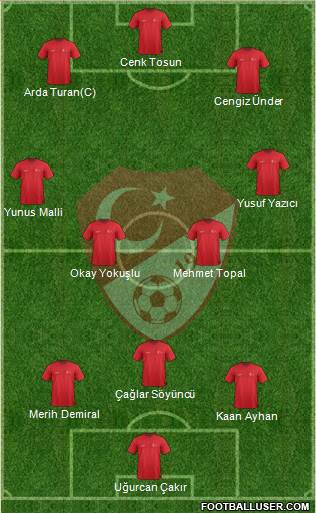 Turkey Formation 2020
