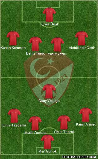 Turkey Formation 2020
