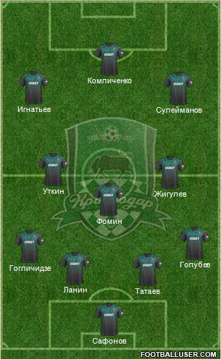 FC Krasnodar Formation 2020