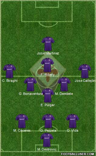 Fiorentina Formation 2020
