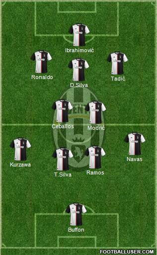 Juventus Formation 2020