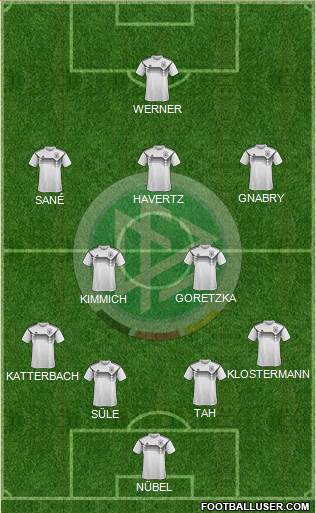 Germany Formation 2020