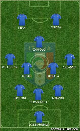 Italy Formation 2020
