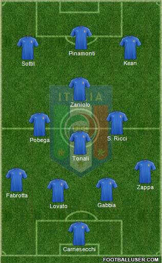 Italy Formation 2020