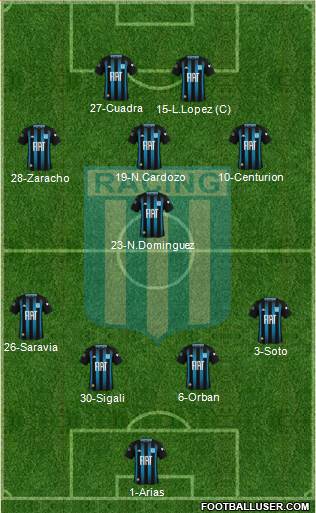 Racing Club Formation 2020
