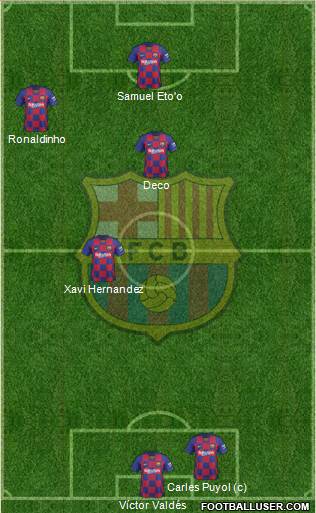 F.C. Barcelona Formation 2020