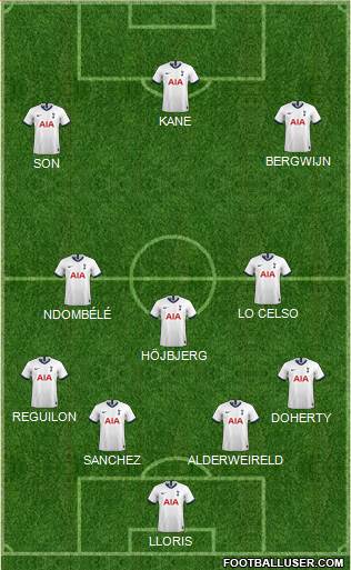 Tottenham Hotspur Formation 2020