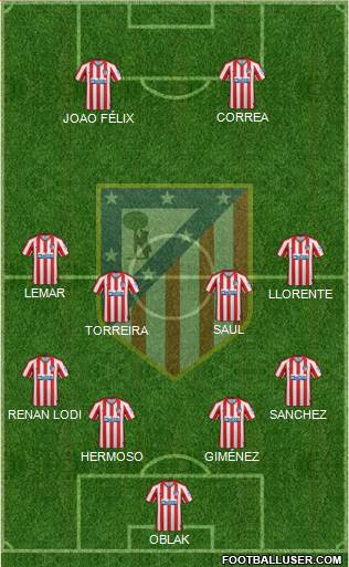 C. Atlético Madrid S.A.D. Formation 2020