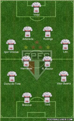São Paulo FC Formation 2020