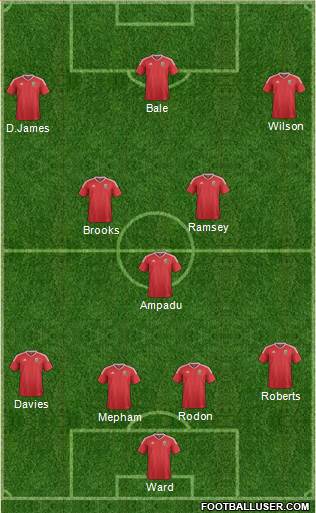 Wales Formation 2020