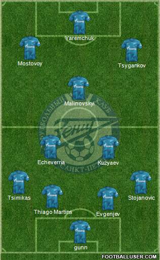 Zenit St. Petersburg football formation