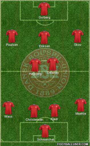 Denmark Formation 2020