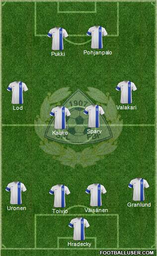 Finland football formation