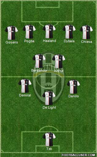 Juventus Formation 2020