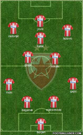 FC Red Star Belgrade Formation 2020