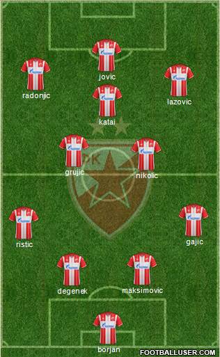 FC Red Star Belgrade 4-2-3-1 football formation