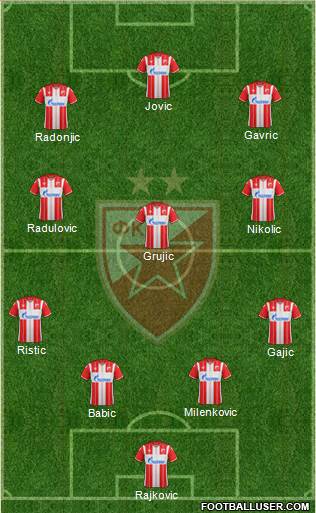 FC Red Star Belgrade 4-3-3 football formation