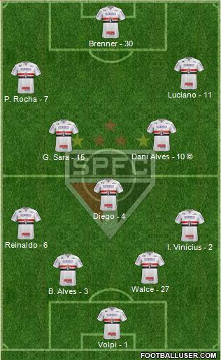 São Paulo FC Formation 2020