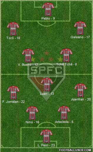 São Paulo FC Formation 2020